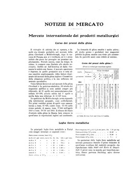 La metallurgia italiana rivista mensile