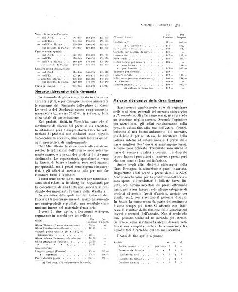 La metallurgia italiana rivista mensile