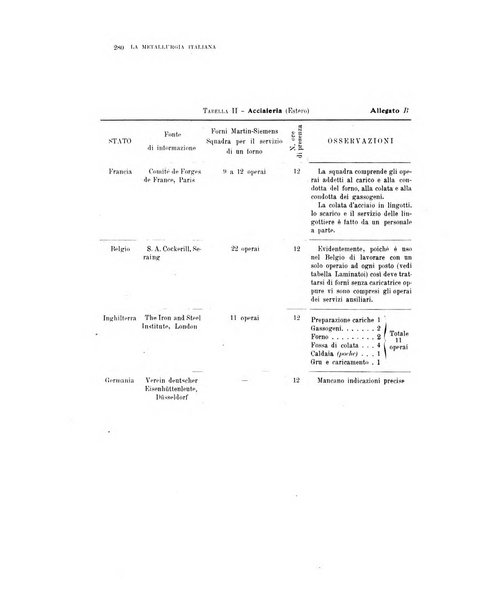 La metallurgia italiana rivista mensile