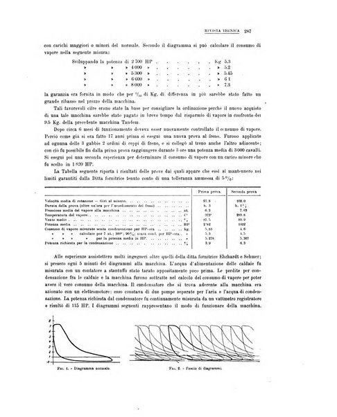 La metallurgia italiana rivista mensile