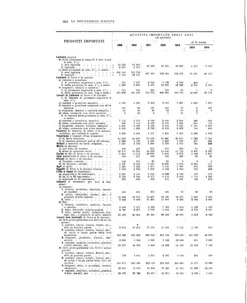 La metallurgia italiana rivista mensile