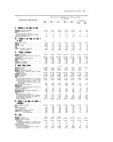 La metallurgia italiana rivista mensile