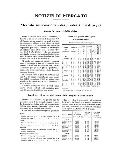 La metallurgia italiana rivista mensile