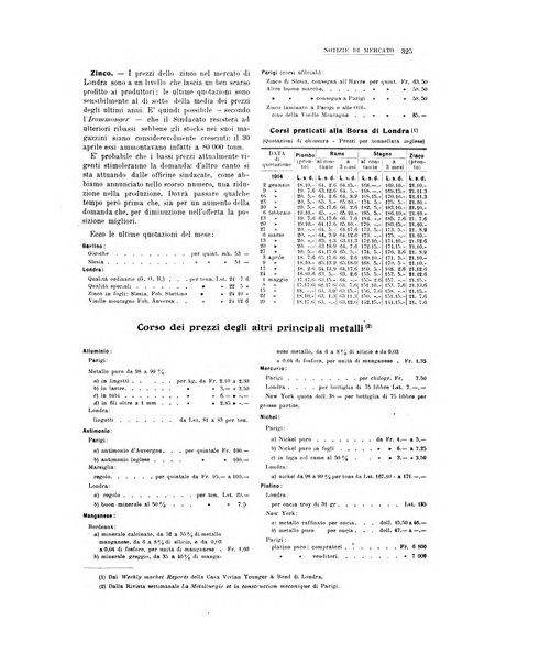 La metallurgia italiana rivista mensile