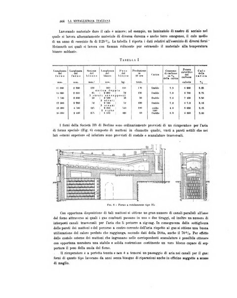 La metallurgia italiana rivista mensile