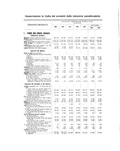 La metallurgia italiana rivista mensile