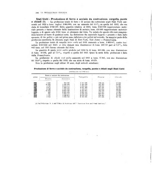 La metallurgia italiana rivista mensile