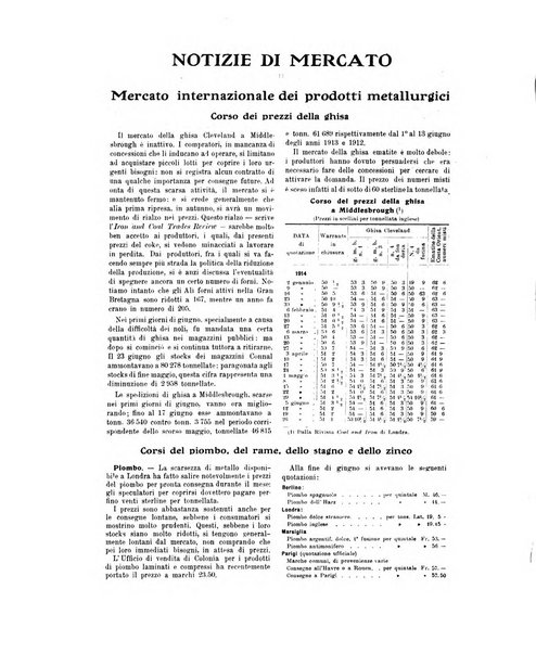 La metallurgia italiana rivista mensile