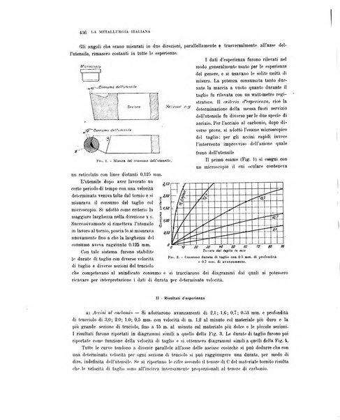 La metallurgia italiana rivista mensile