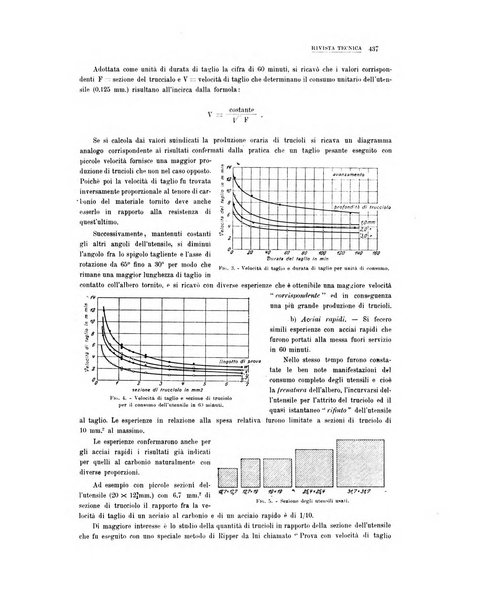 La metallurgia italiana rivista mensile