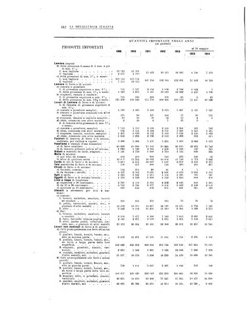 La metallurgia italiana rivista mensile