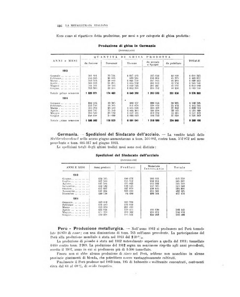 La metallurgia italiana rivista mensile