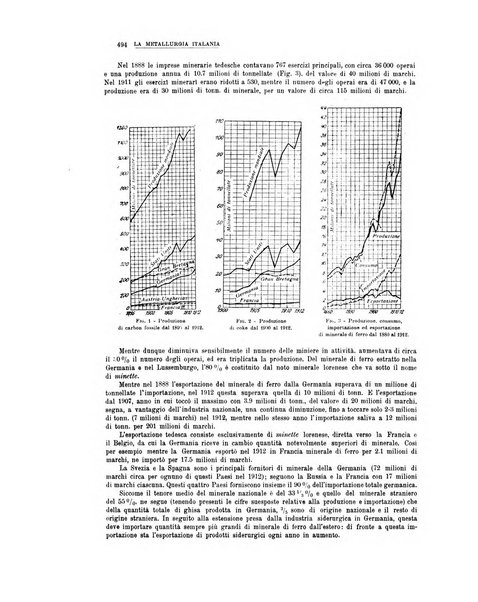 La metallurgia italiana rivista mensile