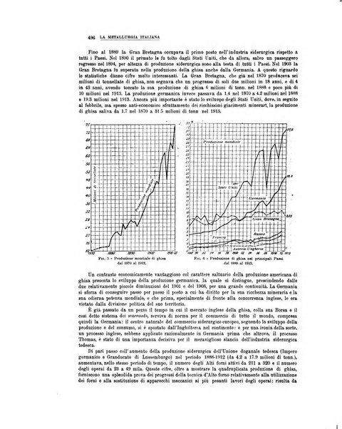 La metallurgia italiana rivista mensile