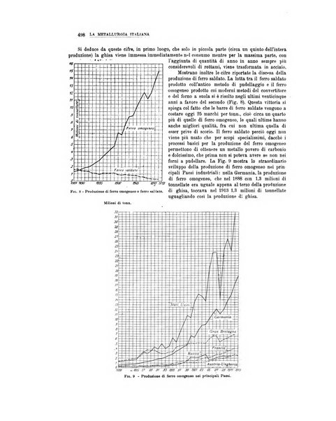 La metallurgia italiana rivista mensile