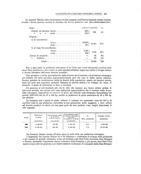 La metallurgia italiana rivista mensile