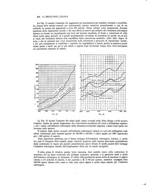 La metallurgia italiana rivista mensile