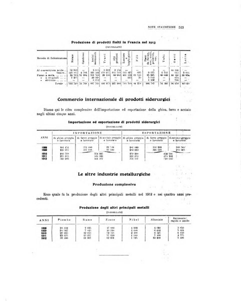 La metallurgia italiana rivista mensile