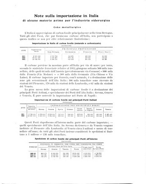 La metallurgia italiana rivista mensile