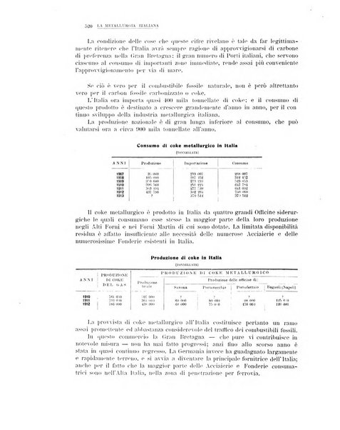 La metallurgia italiana rivista mensile