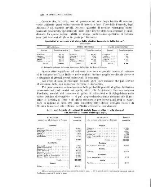 La metallurgia italiana rivista mensile