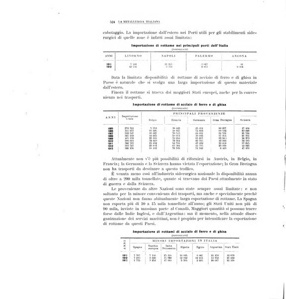 La metallurgia italiana rivista mensile