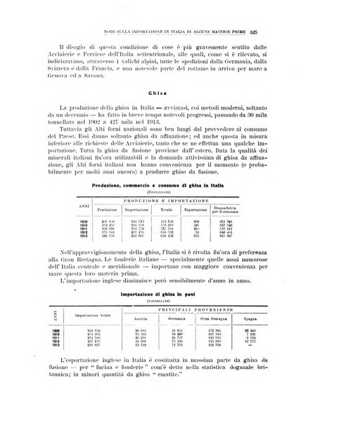 La metallurgia italiana rivista mensile