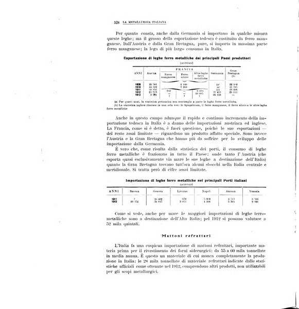 La metallurgia italiana rivista mensile