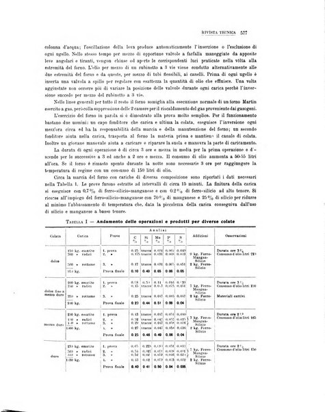 La metallurgia italiana rivista mensile