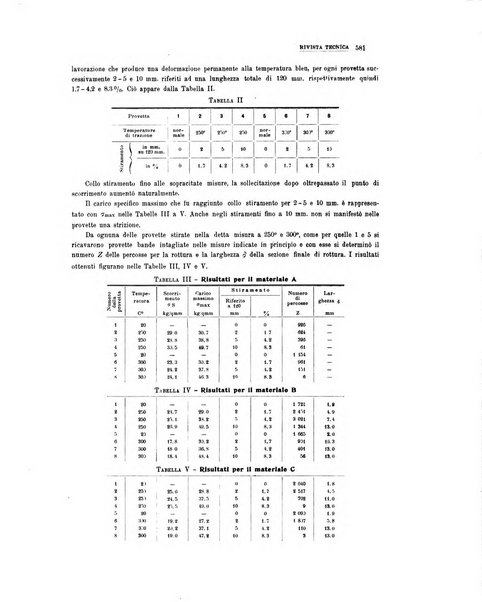 La metallurgia italiana rivista mensile