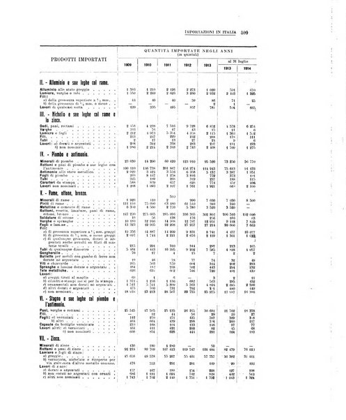 La metallurgia italiana rivista mensile