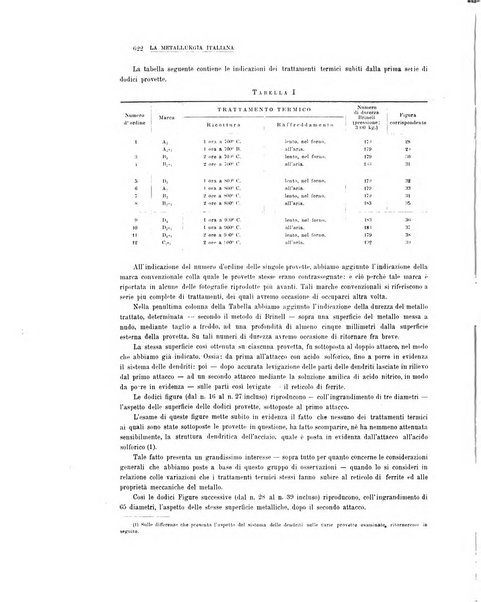 La metallurgia italiana rivista mensile