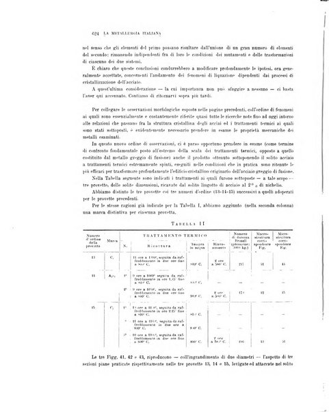 La metallurgia italiana rivista mensile