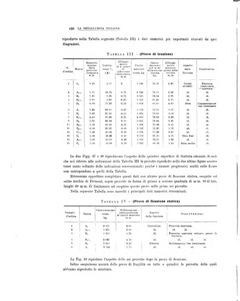 La metallurgia italiana rivista mensile