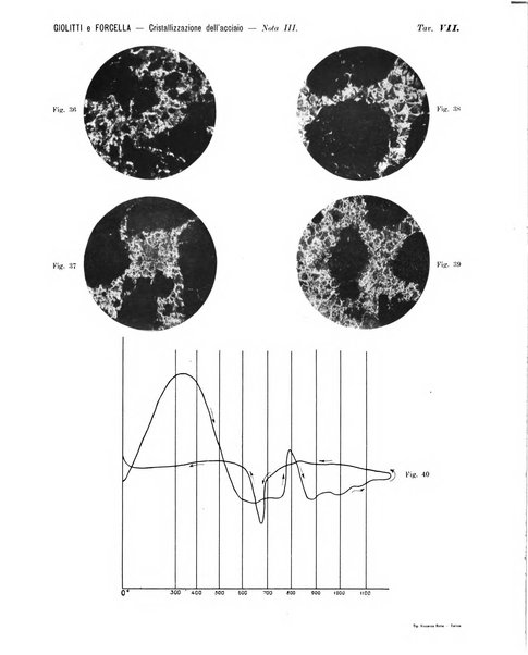 La metallurgia italiana rivista mensile