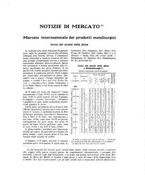 La metallurgia italiana rivista mensile