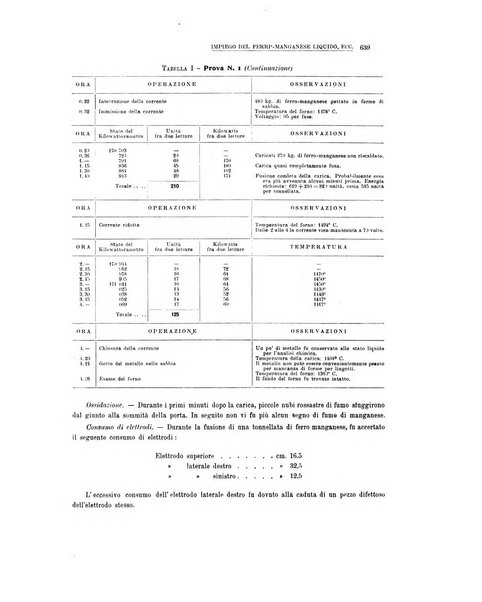 La metallurgia italiana rivista mensile