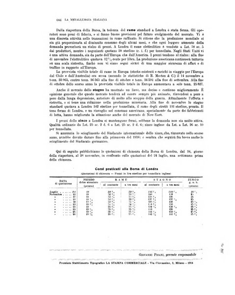 La metallurgia italiana rivista mensile