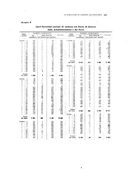 La metallurgia italiana rivista mensile