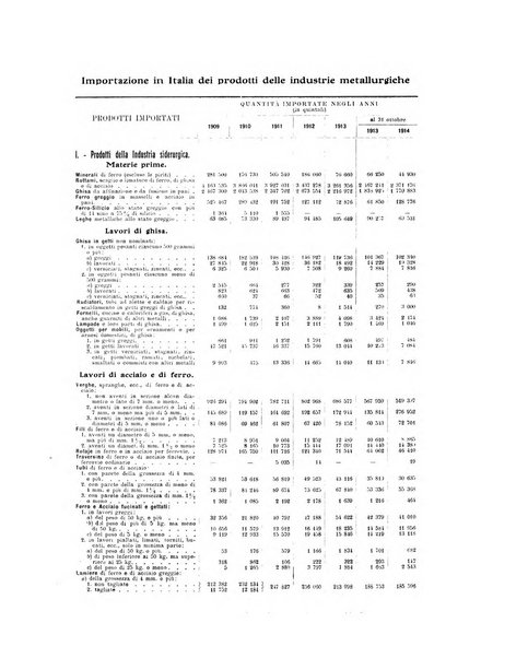 La metallurgia italiana rivista mensile