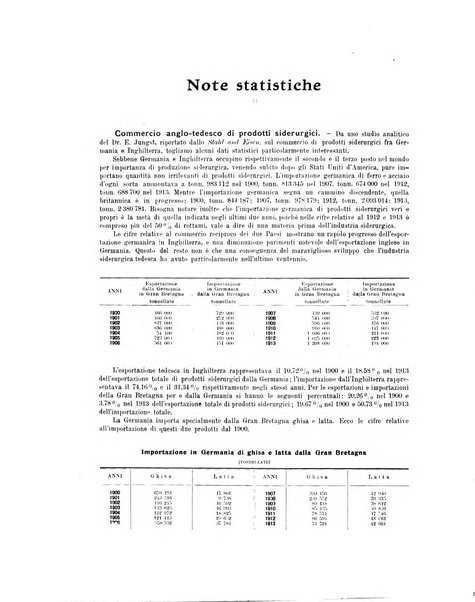 La metallurgia italiana rivista mensile