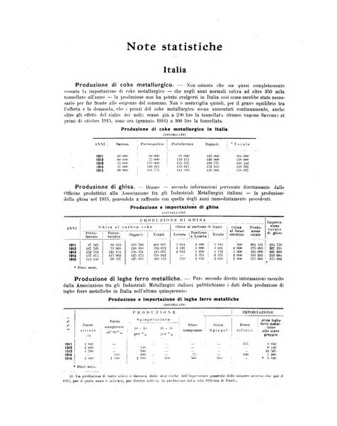 La metallurgia italiana rivista mensile