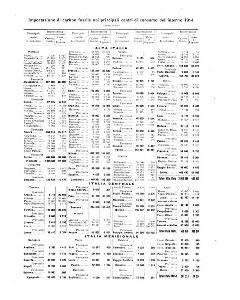 La metallurgia italiana rivista mensile