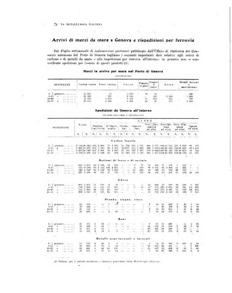 La metallurgia italiana rivista mensile