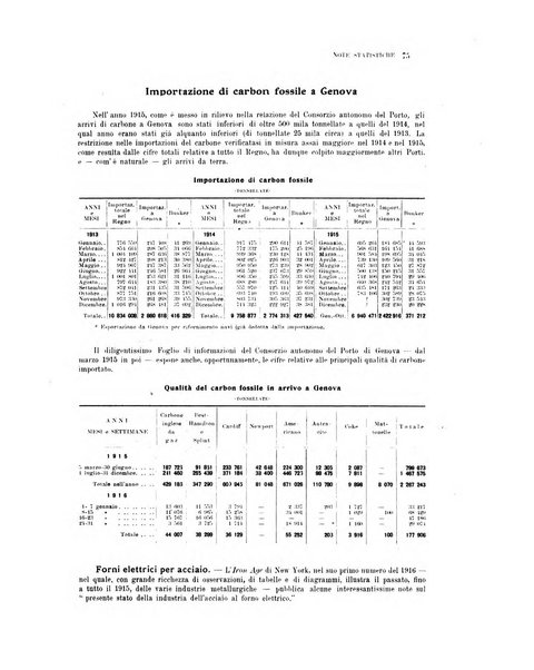 La metallurgia italiana rivista mensile