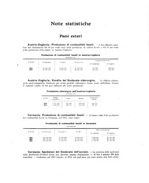 La metallurgia italiana rivista mensile