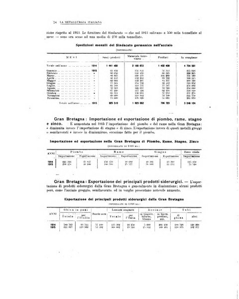 La metallurgia italiana rivista mensile