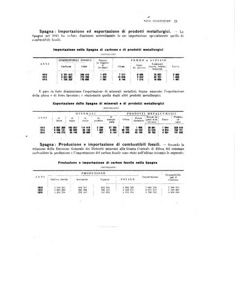 La metallurgia italiana rivista mensile