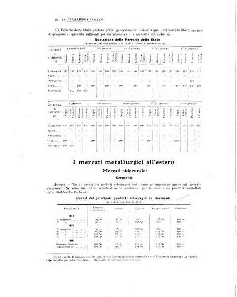 La metallurgia italiana rivista mensile