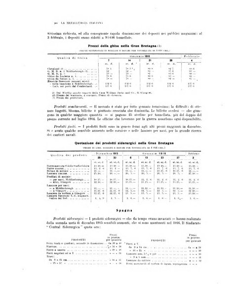 La metallurgia italiana rivista mensile